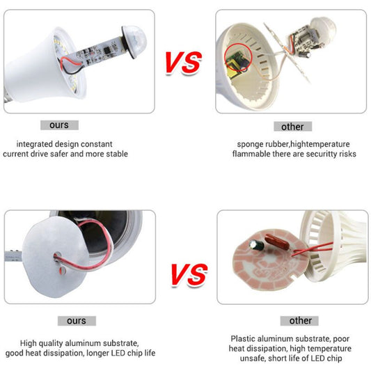 2 Pcs Mascot Bulb Motion Sensor B22 Baionnette LED, 12W, 1020lm, Cold 6000 K White, CIR 85, Non Dimmable Bulb a Motion Sensor