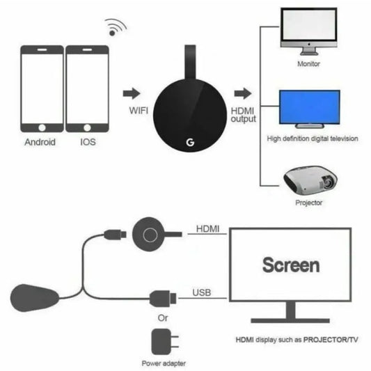 5G Chromeca - Wireless Display