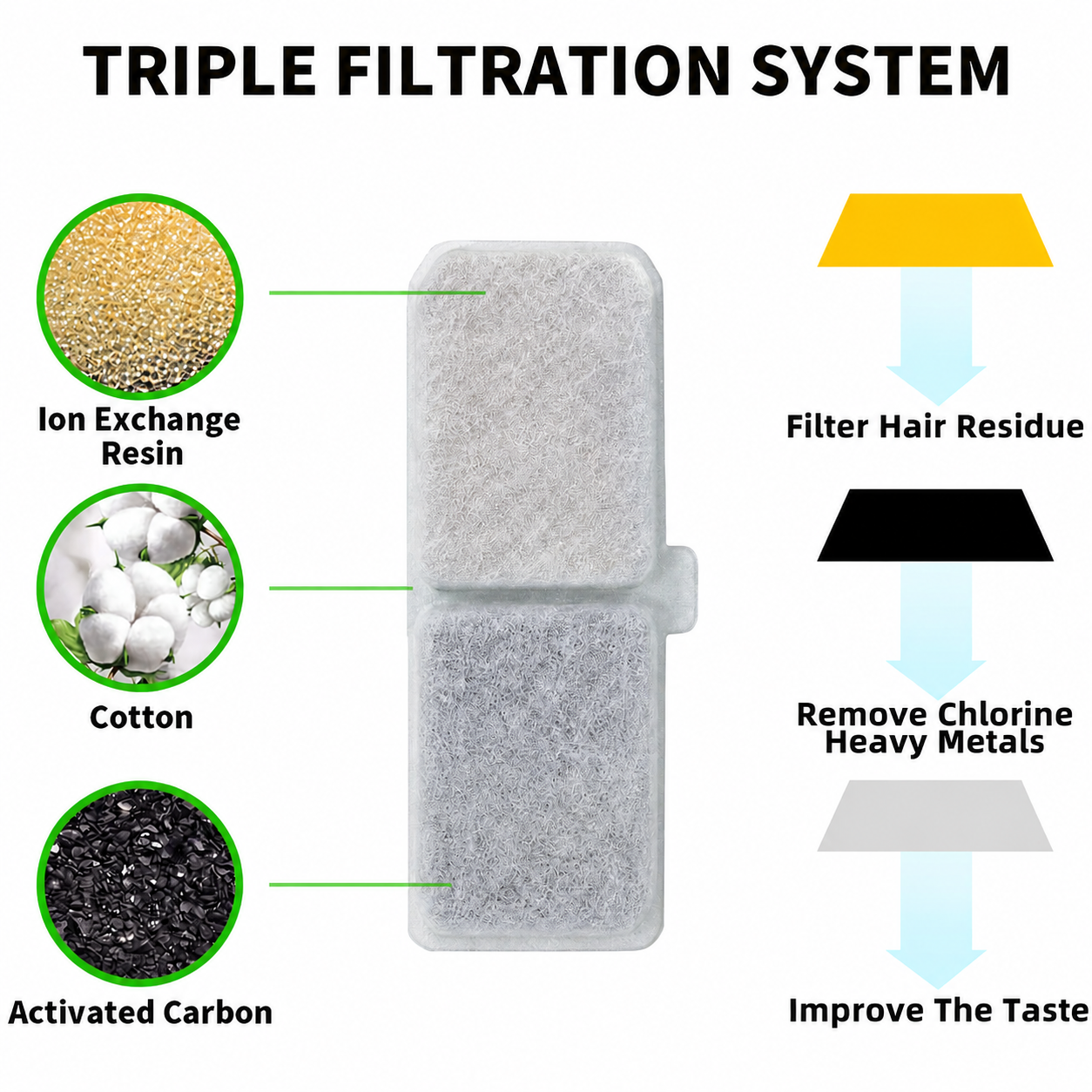 Black Cat Water Fountain 3L,6 Filter included, Wired Pet Water Dispenser for Cats & Small Dogs, Waterfall-Style Quiet Drinking Fountain with Filter, Easy-Clean ABS+PP Bowl, 5V 1A