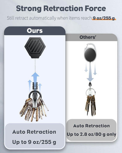 Heavy Duty Retractable Keychain with Magnetic Closure Retractable Badge Reel for up to 16 oz Magnetic ID Badge Holder Reel with 3 Pack Sliding Badge Holder Vertical Plastic Case