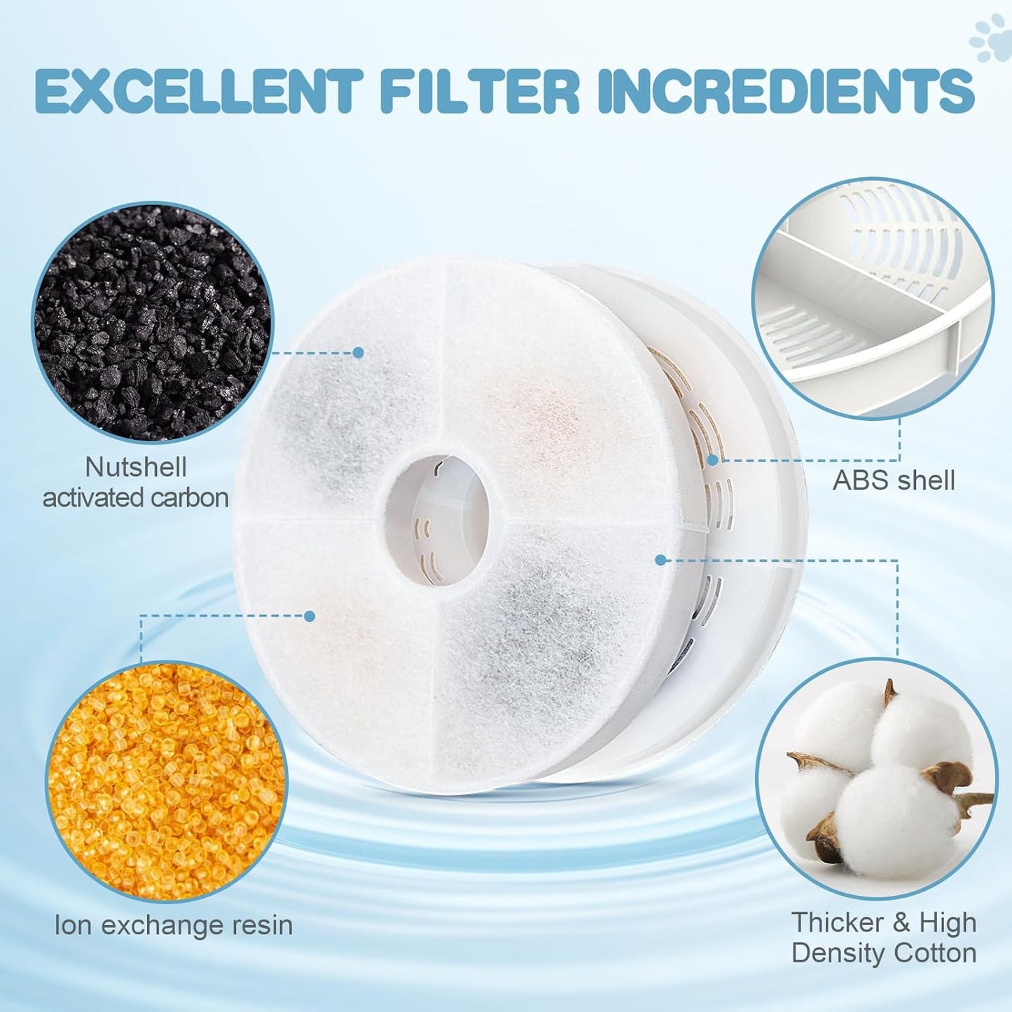 8 Pack Cat Water Fountain Filter Replacement Compatible with Catit, Cat Fountain Filters Compatible with Catit Design Senses Fountain/Flower Fountain/Senses 2.0 / Fresh & Clear Stainless Steel