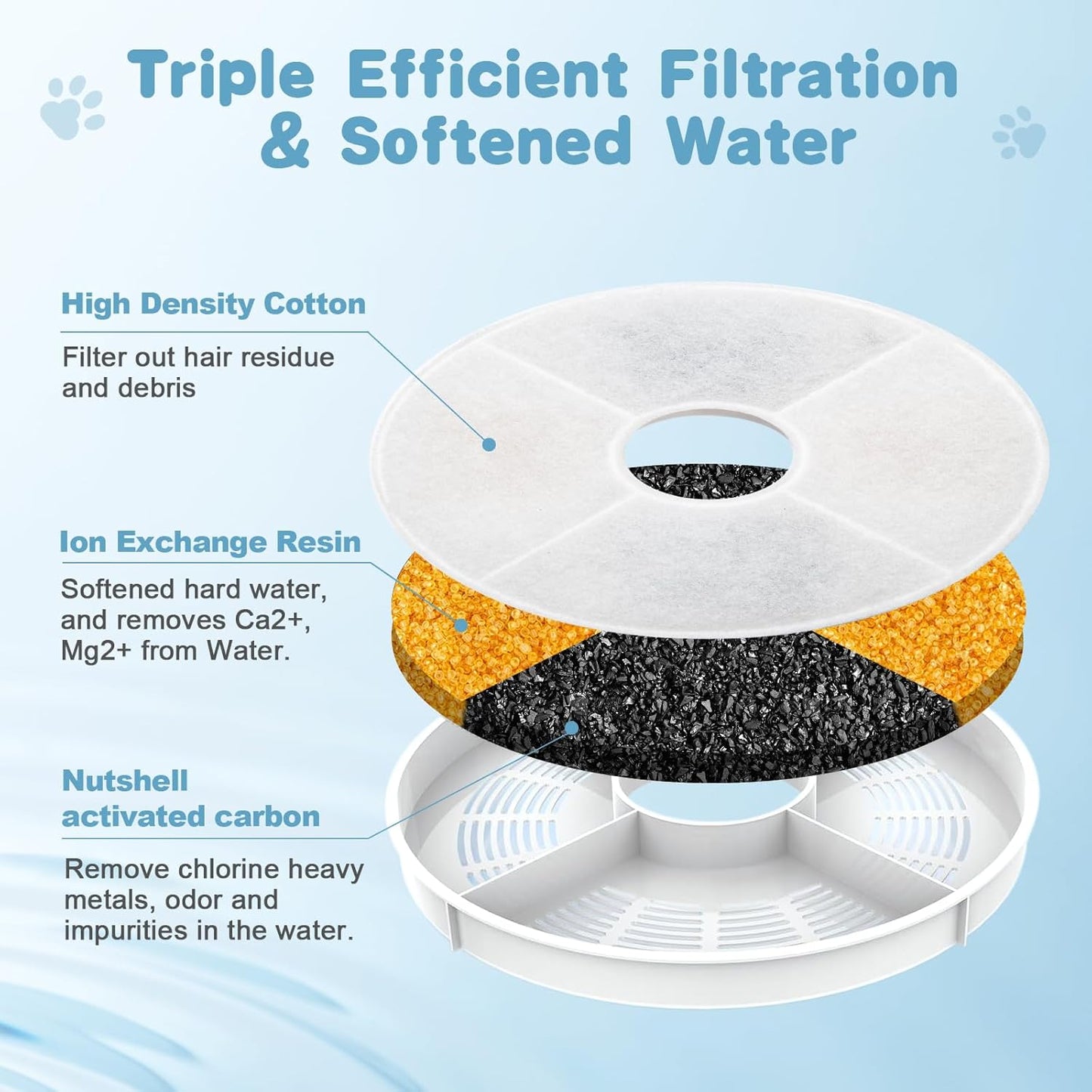 8 Pack Cat Water Fountain Filter Replacement Compatible with Catit, Cat Fountain Filters Compatible with Catit Design Senses Fountain/Flower Fountain/Senses 2.0 / Fresh & Clear Stainless Steel