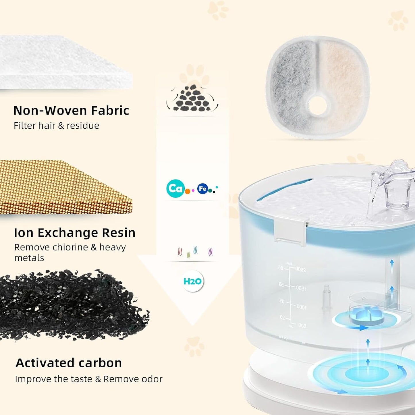 Filter Replacements Compatible with E1/E1+ Cat Fountain (2L/67oz), 16 Pack refills of 1 Year Set for Pet Water Fountain