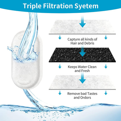 16 Pack Replacement Filters for Cat/Dog Water Fountain - Stainless Steel, 67oz/2L Adjustable Water Flow, Super Quiet