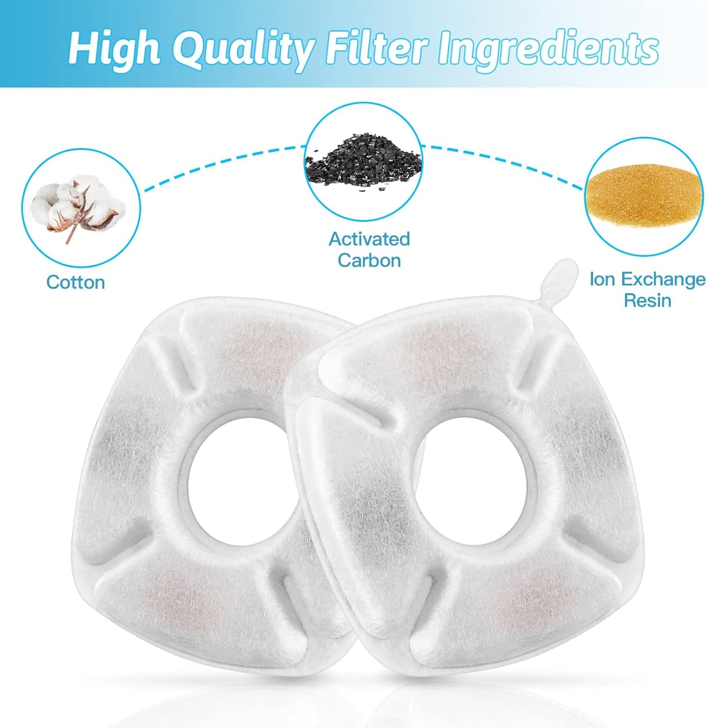 24 Pcs Cat Fountain Replacement Filters 12 Pack Cat Water Fountain Replacement Filters with 12 Pack Pre-Filter Sponges, Pet Fountain Filter Fit for 95oz/2.8L Automatic Pet Fountain Cat Water Fountain