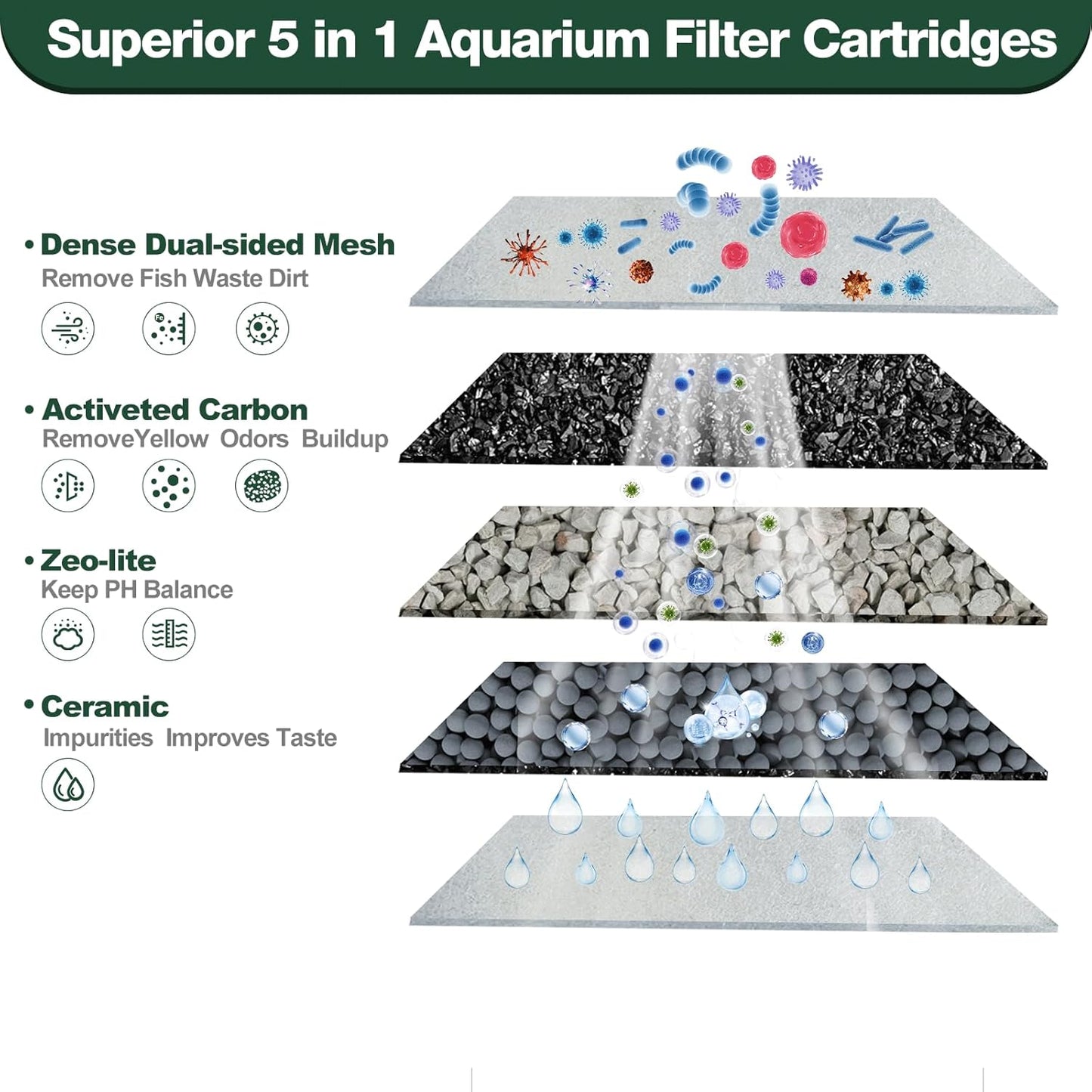 8 Count Medium Filter Cartridges Compatible with Tetra Whisper Bio-Bag Filters Medium Replacement Filter Cartridges for Whisper ReptoFilter and 10i IQ10 PF10 Power Filters -Ready to Use