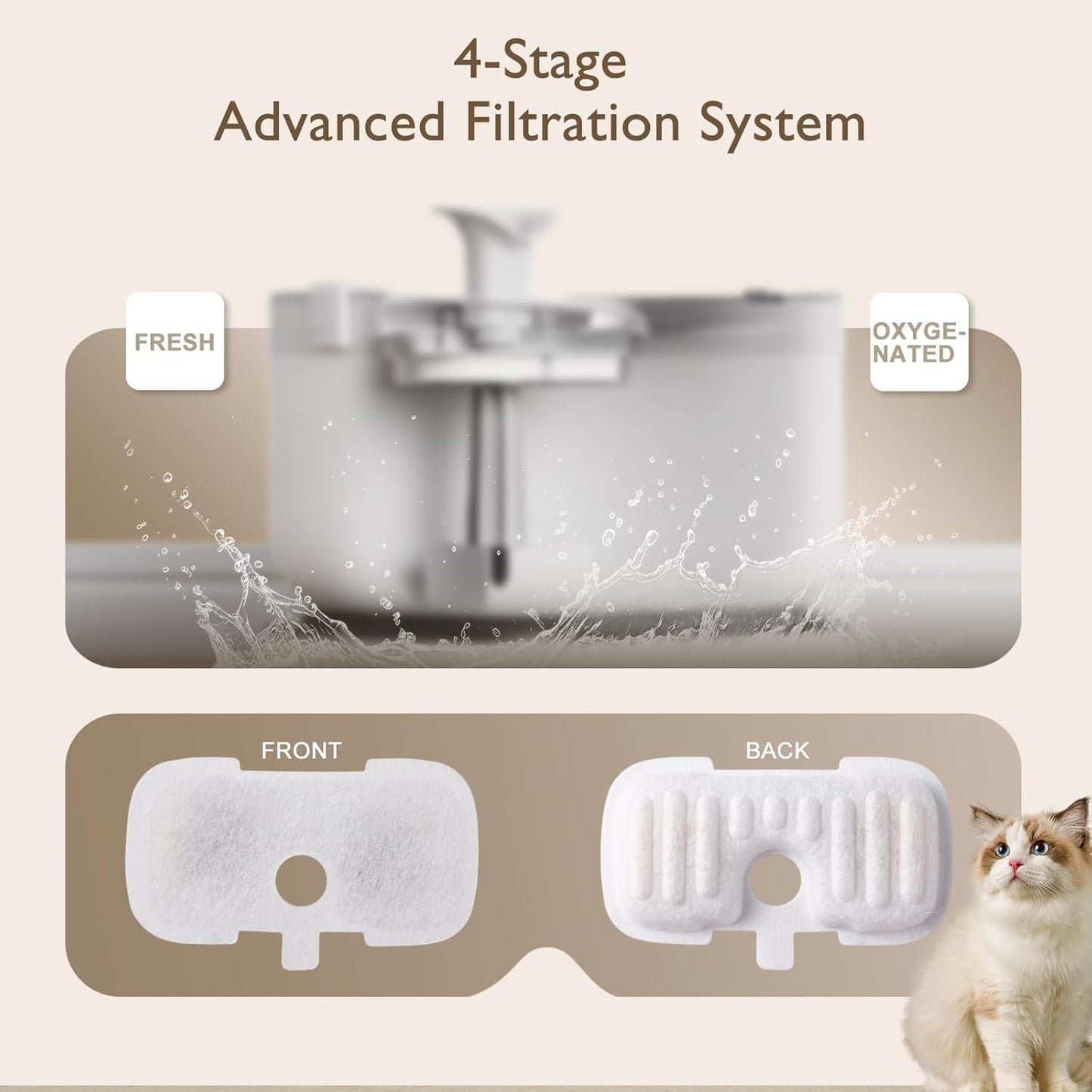 20 Packs Filter Replacement Compatible with  Cat Water Fountain PLWF005/PLWF105/PLWF115/PLWF106/PLWF116/PLWF305, Upgrade Replacement Filters Fit Pet libro Water Fountain, Easy to Install