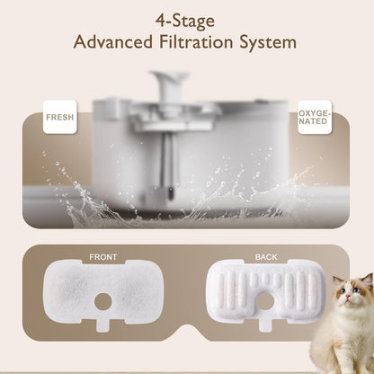 20 Packs Filter Replacement Compatible with  Cat Water Fountain PLWF005/PLWF105/PLWF115/PLWF106/PLWF116/PLWF305, Upgrade Replacement Filters Fit Pet libro Water Fountain, Easy to Install