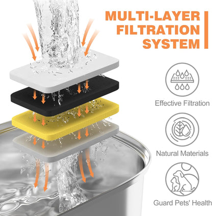 Official Cat Water Fountain Filters Replacement & Pre-Filter Sponges for 3.2L/108oz Automatic Pet Water Dispenser