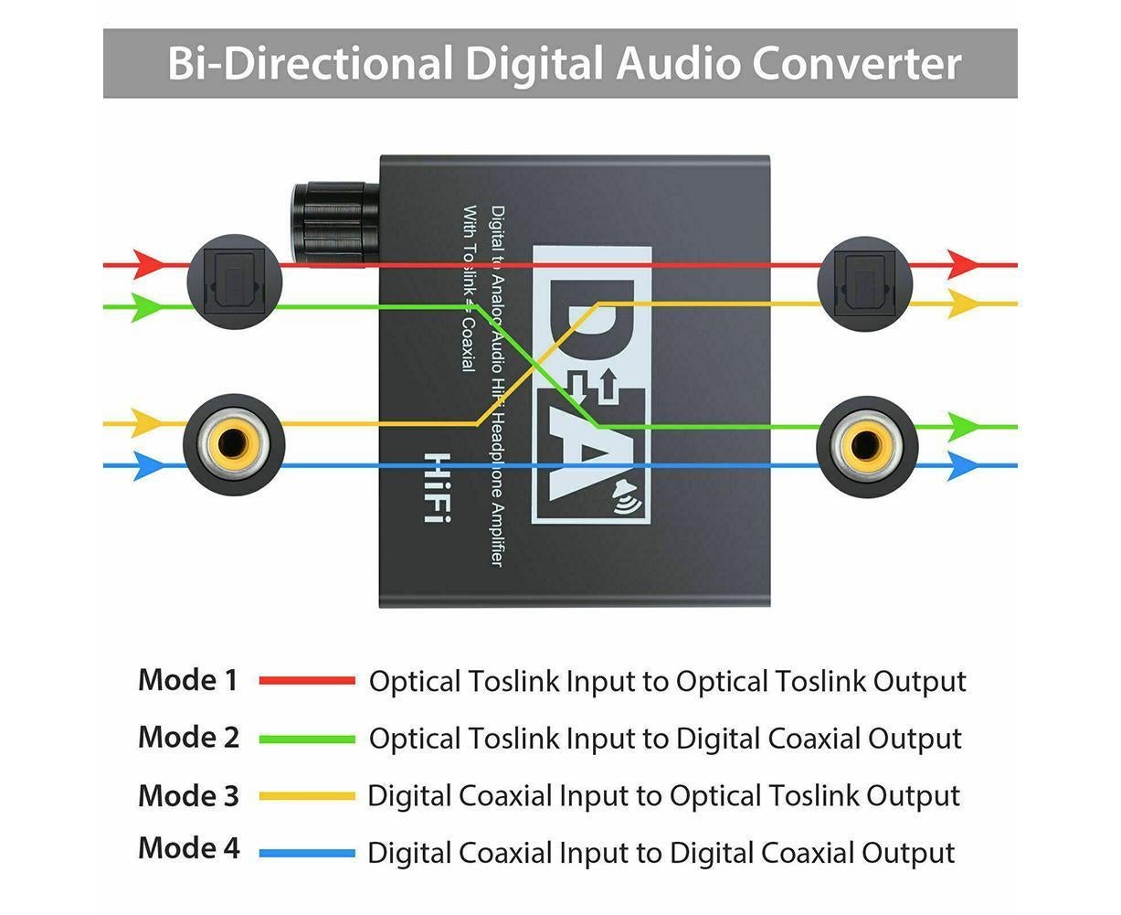 192KHz Digital Coaxial to Analog R/L RCA 3.5mm Jack HiFi Audio Converter Adapter