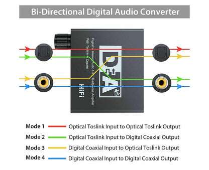 192KHz Digital Coaxial to Analog R/L RCA 3.5mm Jack HiFi Audio Converter Adapter