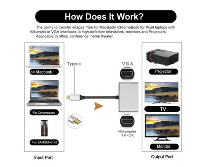 2 in 1 4K Ultra High Clarity USB 3.1 Type-C to HDMI-compatible VGA Converter Adapter for MacBook PC Silver