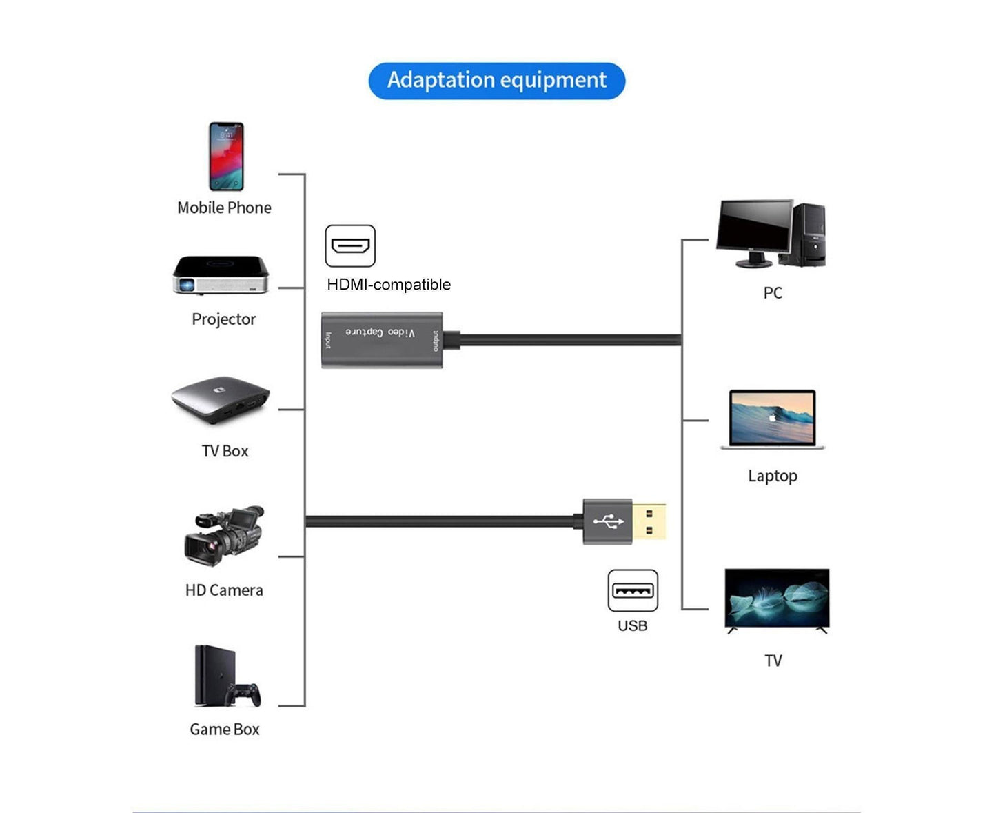 HDMI-compatible to USB Video Capture Card Game Camera Recorder Live Streaming Webcasting Grey