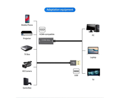 HDMI-compatible to USB Video Capture Card Game Camera Recorder Live Streaming Webcasting Grey