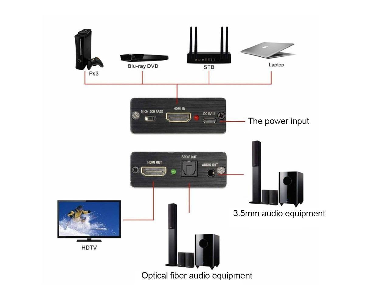 Portable 4Kx2K HDMI-compatible 1.4 Audio Splitter Extractor 5.1CH SPDIF Optical Converter