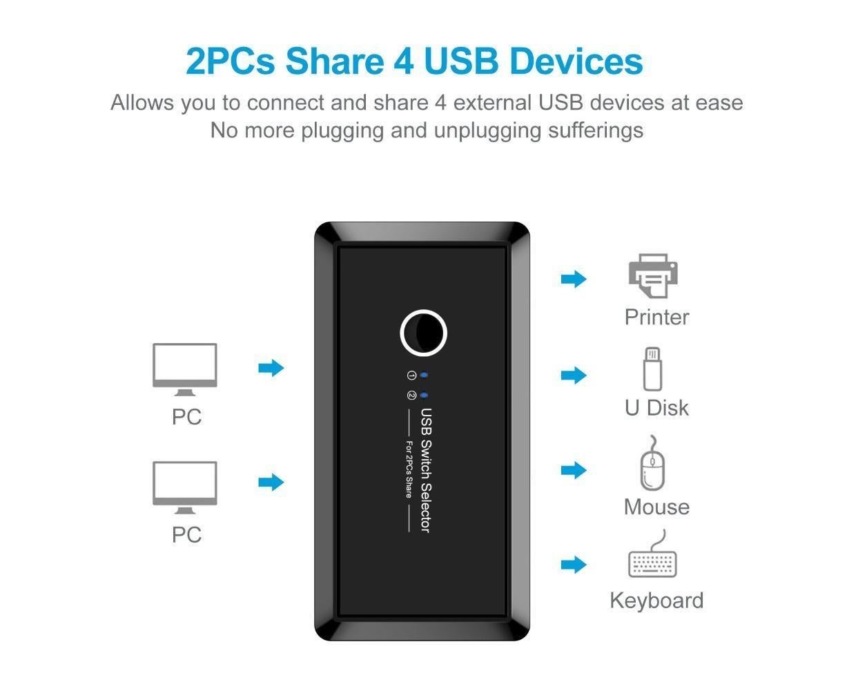 USB 3.0 Switch Selector 2 Computer Sharing 4 Devices for Keyboard Mouse Printer Black