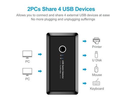 USB 3.0 Switch Selector 2 Computer Sharing 4 Devices for Keyboard Mouse Printer Black