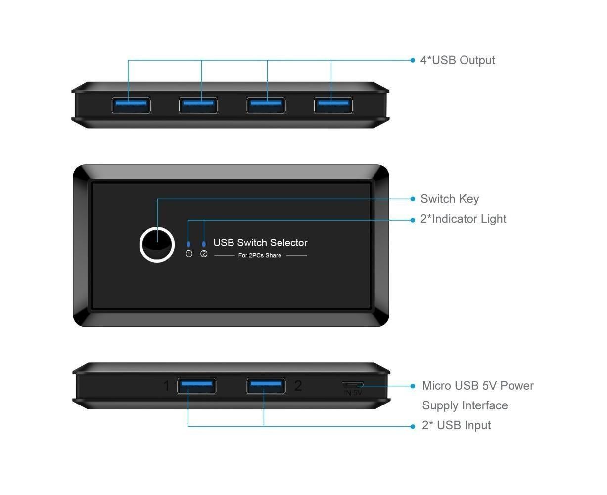 USB 3.0 Switch Selector 2 Computer Sharing 4 Devices for Keyboard Mouse Printer Black