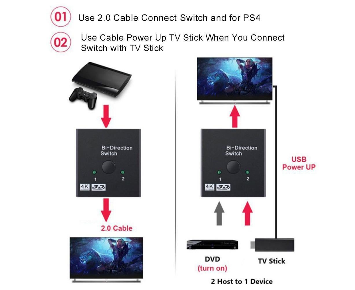 4K HDMI-compatible Dual Multiport Adapter with 2 LED Display Indicators Devices Switcher - Black
