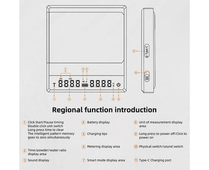 Mini Coffee Scale with Timer, 2kg/0.1g Accurate 3 Modes Type-C Rechargeable Portable Digital Scale for Espresso and Pour Over Coffee with