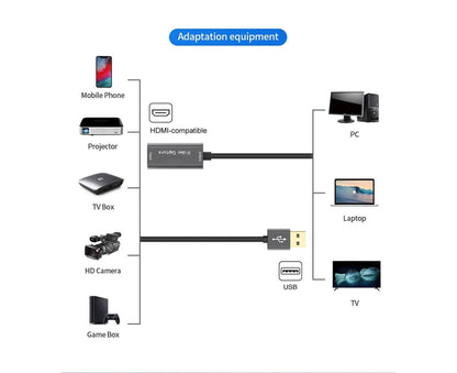 HDMI-compatible to USB Video Capture Card Game Camera Recorder Live Streaming Webcasting - Grey