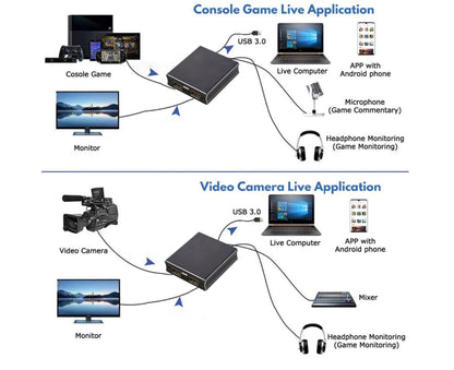 Video Capture Card 1080P High Speed 4K HDMI-compatible to USB3.0 Game Capture Device for Live Streaming - Black