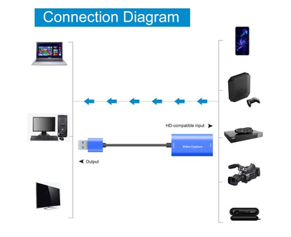 Video Capture Card Portable High Resolution Low Latency HDMI-compatible to USB 3.0 Game Capture Device for Live Streaming - Blue