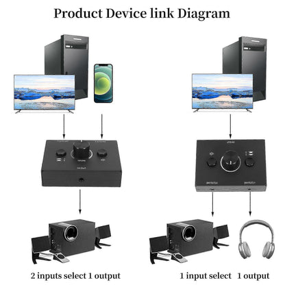3.5mm Audio Switcher 2 In 1 Out / 1 In 2 Out