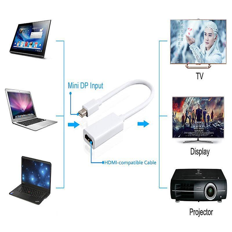 Mini DisplayPort to HDMI Adapter for MacBook Pro/Air