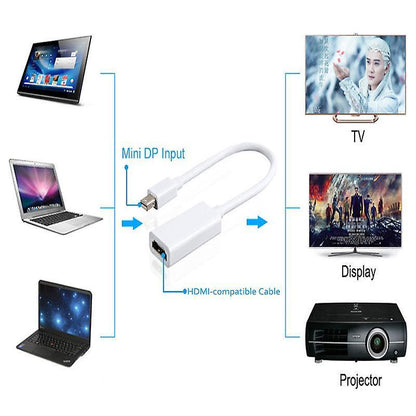 Mini DisplayPort to HDMI Adapter for MacBook Pro/Air