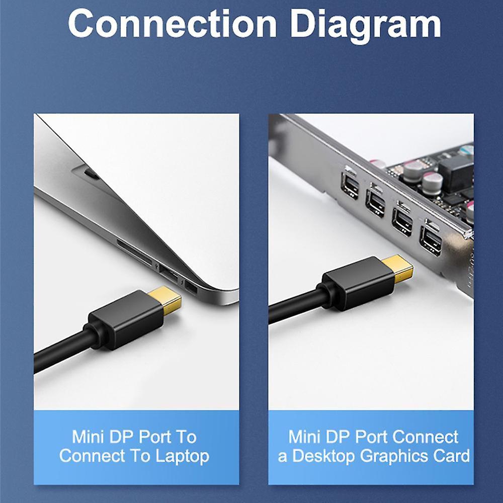 Mini DisplayPort to HDMI Adapter for MacBook Pro/Air