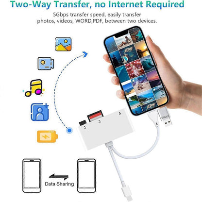 Multi-Card Reader for Android Devices, TF SD Memory Card Adapter USB