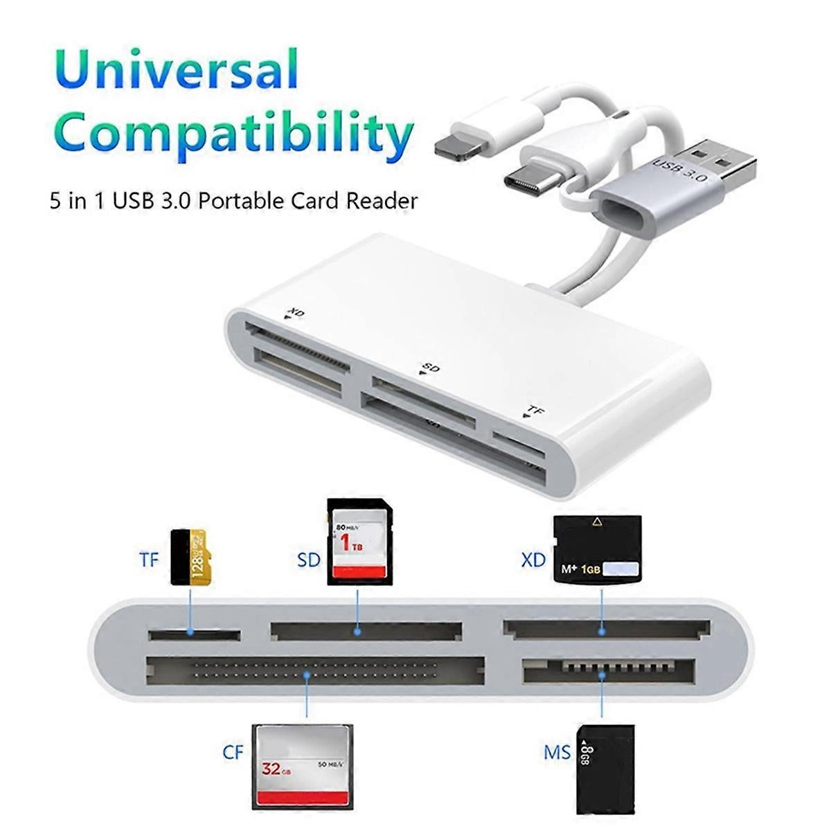 Multi-Card Reader for Android Devices, TF SD Memory Card Adapter USB