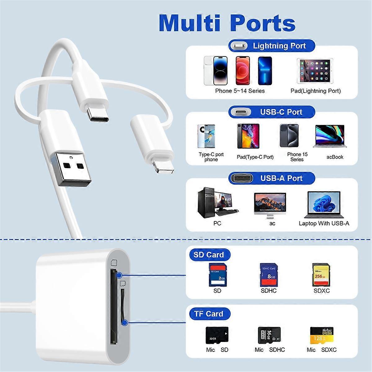 USB 2.0 & USB-C Memory Card Reader Adapter, Dual Connector TF/SD Card Reader