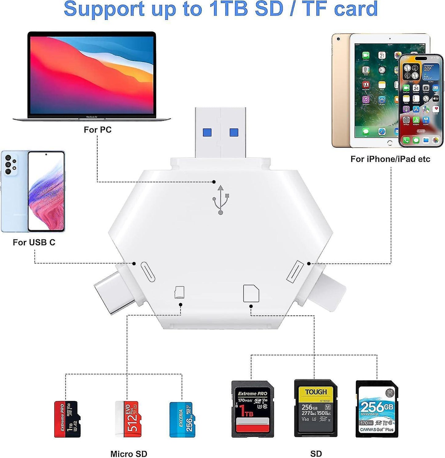 SD Card Reader for iPhone, USB Type-C Triangle TF Memory Adapter