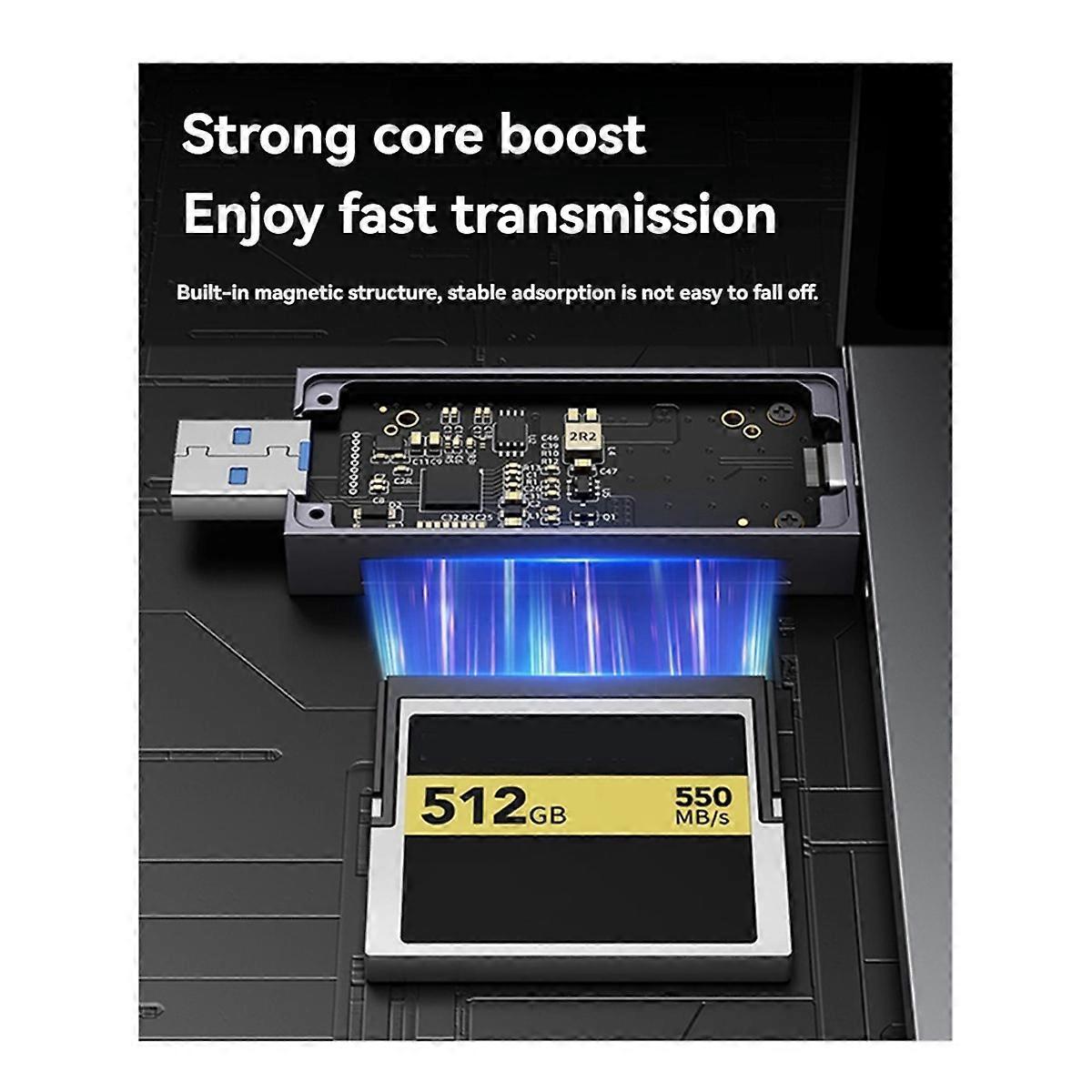 2.0 Card Reader for DSLR Camera, High-Speed Memory Adapter