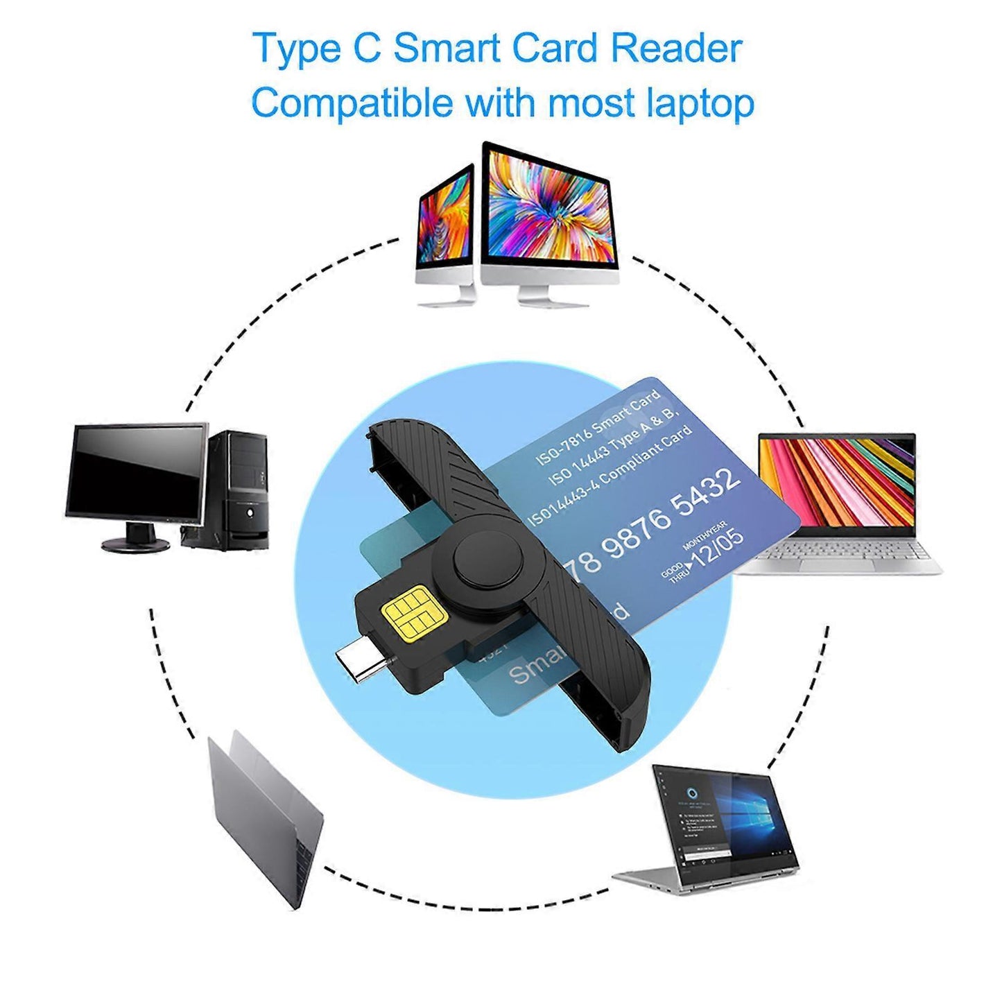 USB C Card Reader, Foldable DOD CAC Bank Chip Card Reader
