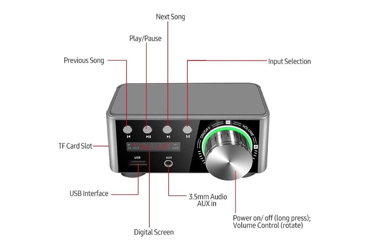 HIFI BT5.0 Digital Amplifier Stereo Audio Amp 2x80W Sound Power Audio Receiver Stereo AMP USB AUX for Phone Tablet Laptop