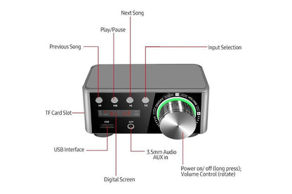 HIFI BT5.0 Digital Amplifier Stereo Audio Amp 2x80W Sound Power Audio Receiver Stereo AMP USB AUX for Phone Tablet Laptop