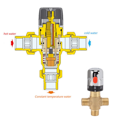 Thermostatic Mixing Valve Brass Shower Mixing Valve Hot and Cold Water Temperature Control Valve for Basin Bathroom