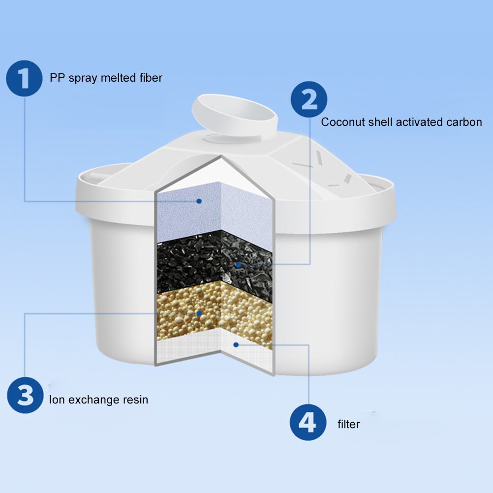 2Pcs Water Filter Cartridges Compatible with Brita Maxtra and Filter Cartridges for Brita Water Filters