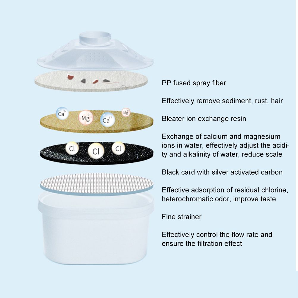2Pcs Water Filter Cartridges Compatible with Brita Maxtra and Filter Cartridges for Brita Water Filters