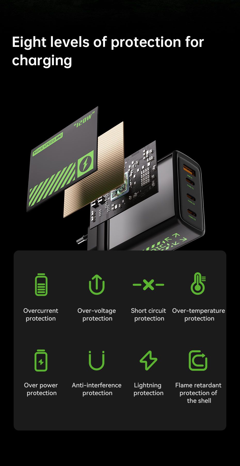 AC30U2-EU 30W USB C Charger, 4-Port Fast Charging Block,black