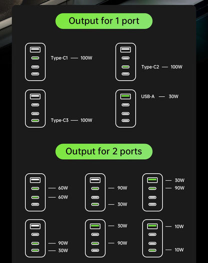 AC67U3-EU  67W USB C Charger, 4-Port Fast Charging Block，black