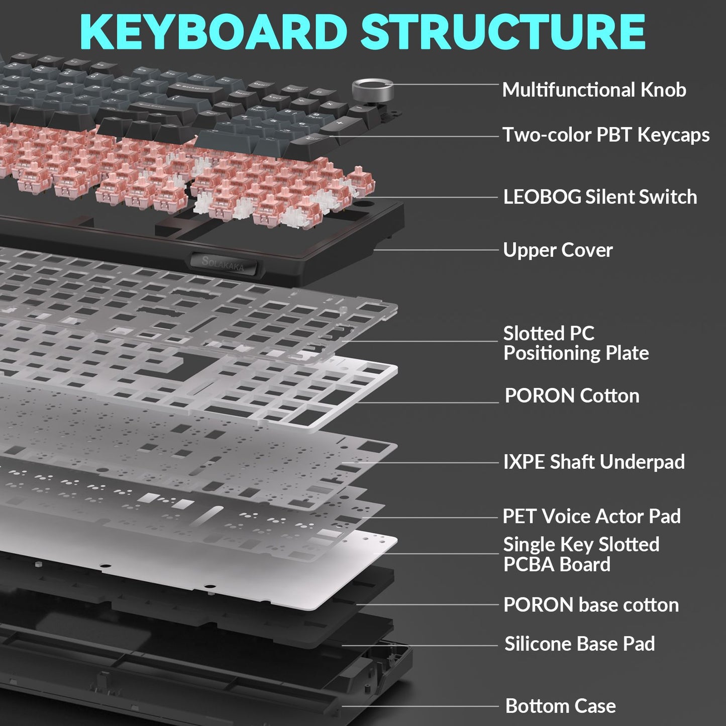 Solakaka Ki99pro 3‑Mode RGB Mechanical Keyboard,  Gray‑Blue