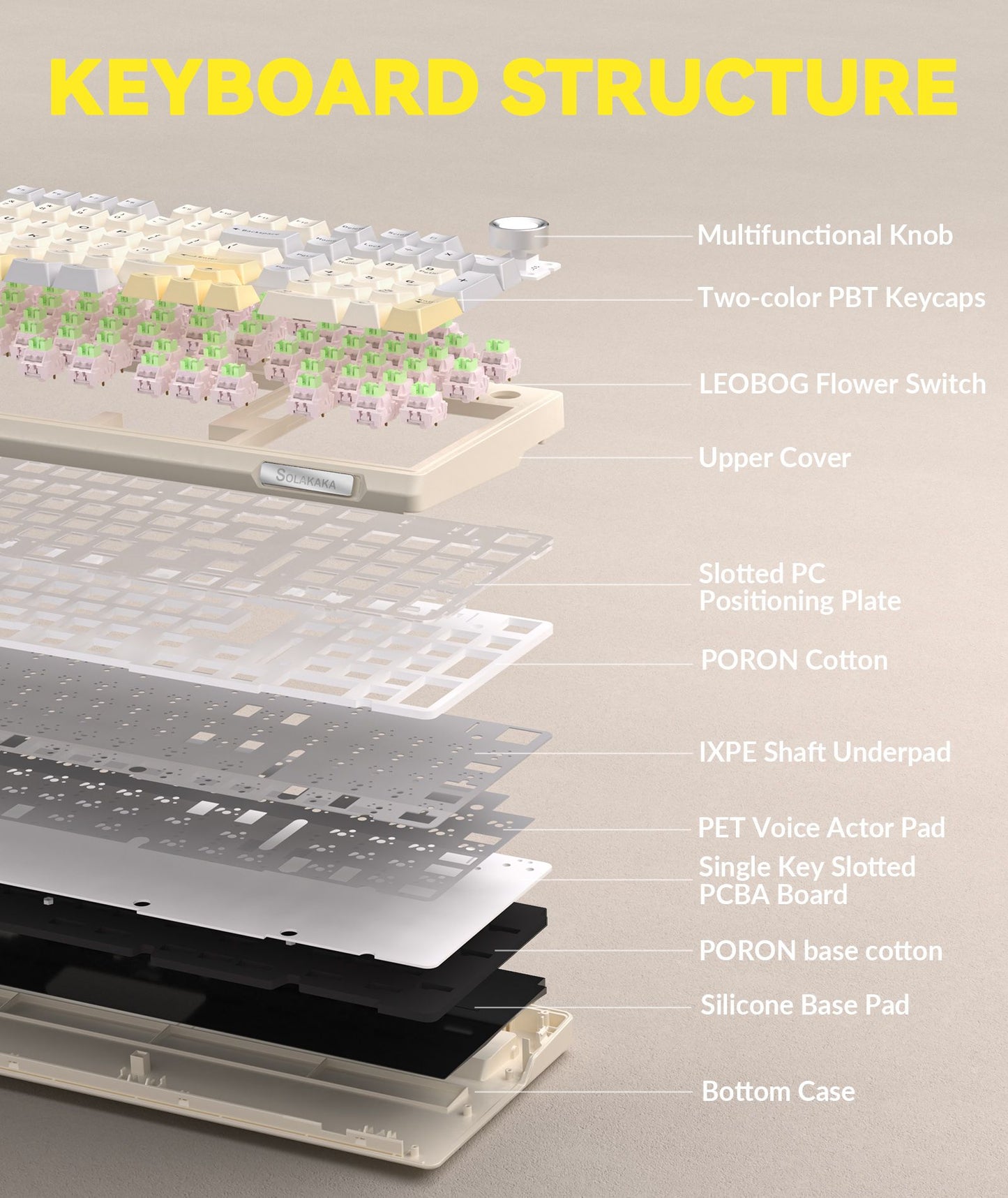 Solakaka Ki99pro 3‑Mode RGB Mechanical Keyboard,  Orange-White