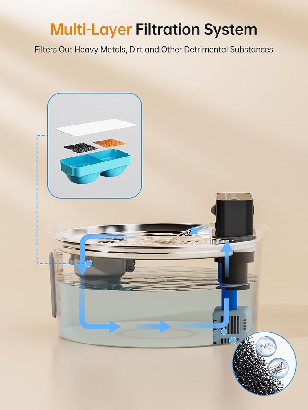 Wireless Pet Water Fountain for Cats and Small Dogs, 304 Stainless Steel, 3.2L Capacity, Rechargeable Battery, Three Flow Modes, Low Noise, Easy to Clean (D2)