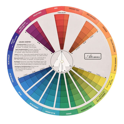 Color Wheel Paint Mixing Learning Guide Color Matching Guide Art Class Teaching Tool for Makeup Blending Board Chart