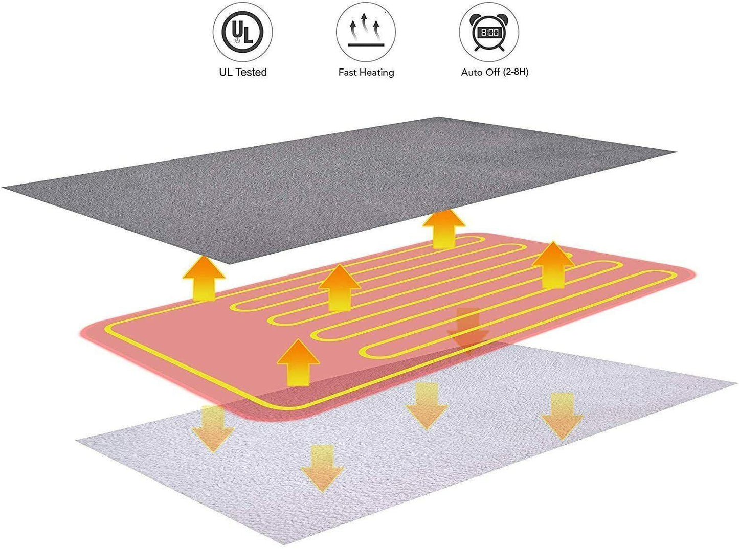 Double-side Flannel Heated Electric Throw Rug Blanket Fast Heating Warm Washable GREY - Mekamart Australia