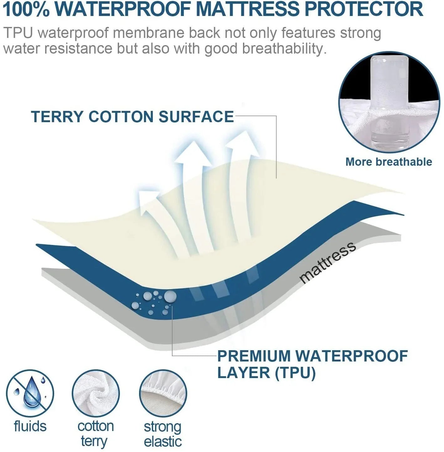 100% Terry Cotton Fitted Mattress Protector Waterproof King - Mekamart Australia